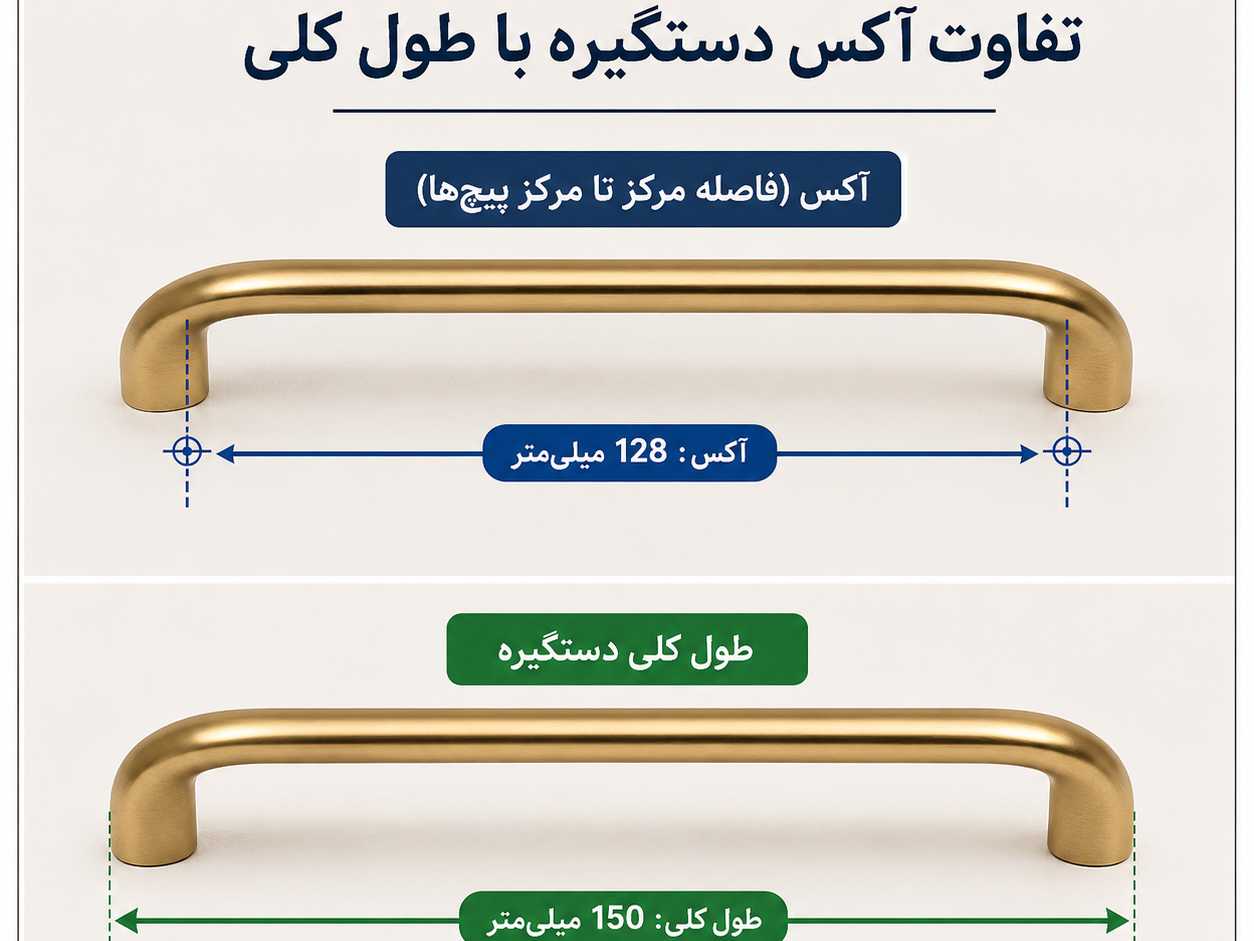 تفاوت آکس دستگیره با طول کلی دستگیره کابینت